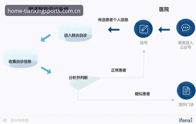 天行体育体验 天行体育体验深度剖析:从注册到充值的全流程指南